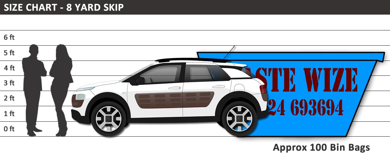 Skips and Prices Skip Hire in Dewsbury Heckmondwike Liversedge